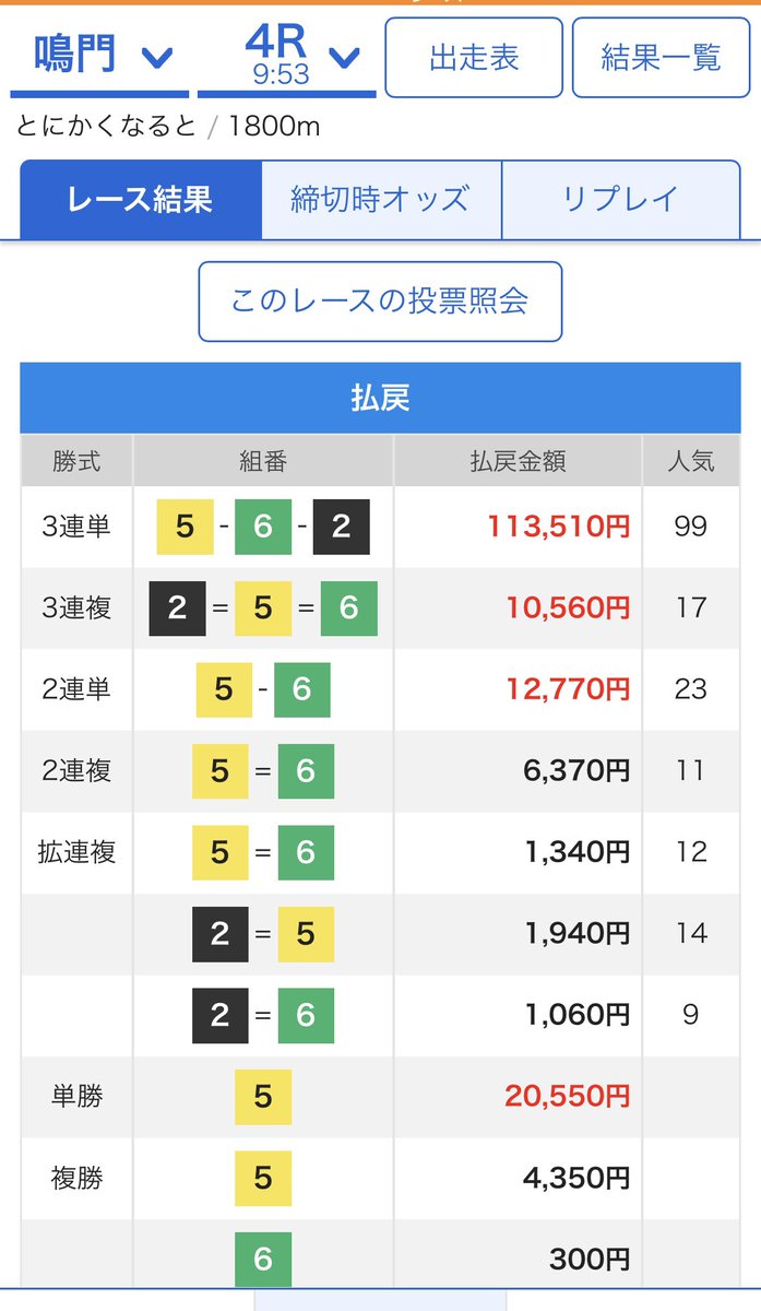 fq1Rz9MCApBNzQA's tweet photo. 鳴門4🔥

本線特大万舟㊗️㊗️㊗️

5.6.2🎯1131万5000🔥🔥🔥🔥🔥

有料配信で本線11万舟は神やろ。
信じて乗られた皆様おめでとう㊗️ https://t.co/YHLGsLe4pV