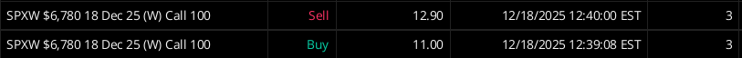 Gains_Gears's tweet photo. Day 14 of daily trading $SPX! In and out in a minute for a 20% gain as I had a busy day dealing with rehab at a commercial property, just wanted to keep the streak alive. Tomorrow is going to be D-DAY with monthlies expiring. Let's see how futures are tonight. $QQQ $DIA $TSLA https://t.co/T6AFlNe4M4