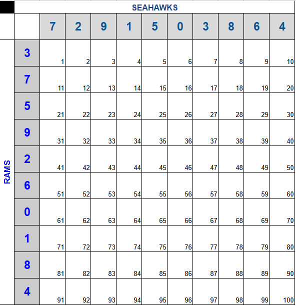 wagerattack's tweet photo. Square boards for tonight TNF game Holiday Promotion.

If you were able to get in on the board, your number will be to the left of your account number.

The numbers are on the board (image 1) in white. 

We will post all winners and credit the accounts tonight!

Happy Holidays! https://t.co/Z7NWXXrWDn