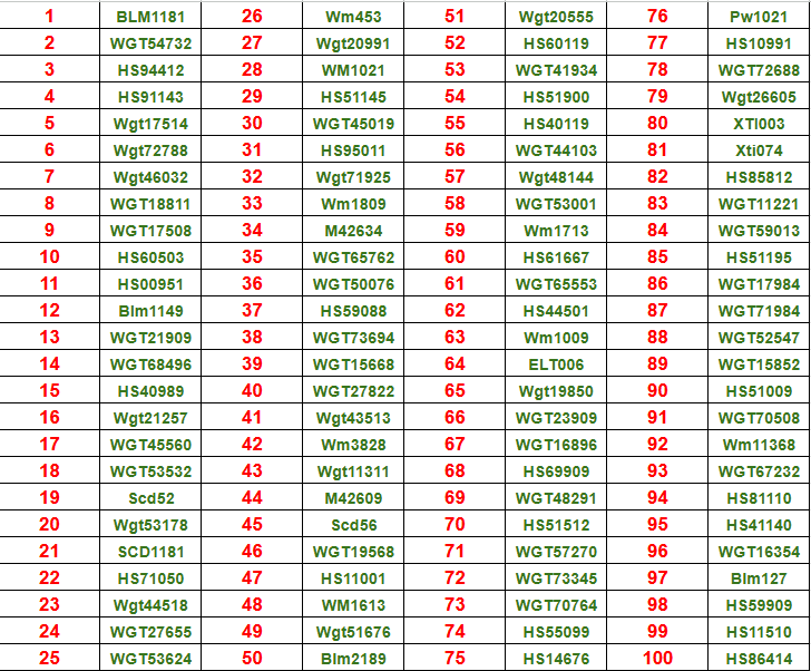 wagerattack's tweet photo. Square boards for tonight TNF game Holiday Promotion.

If you were able to get in on the board, your number will be to the left of your account number.

The numbers are on the board (image 1) in white. 

We will post all winners and credit the accounts tonight!

Happy Holidays! https://t.co/Z7NWXXrWDn