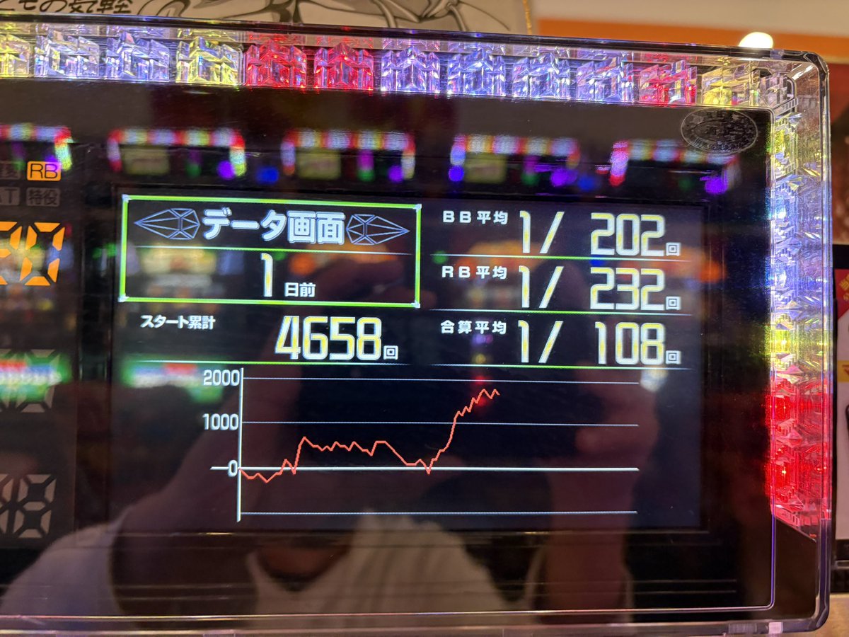 残り物のマイジャグへ。 昨日のデータはかなり良さそうですが、他にも