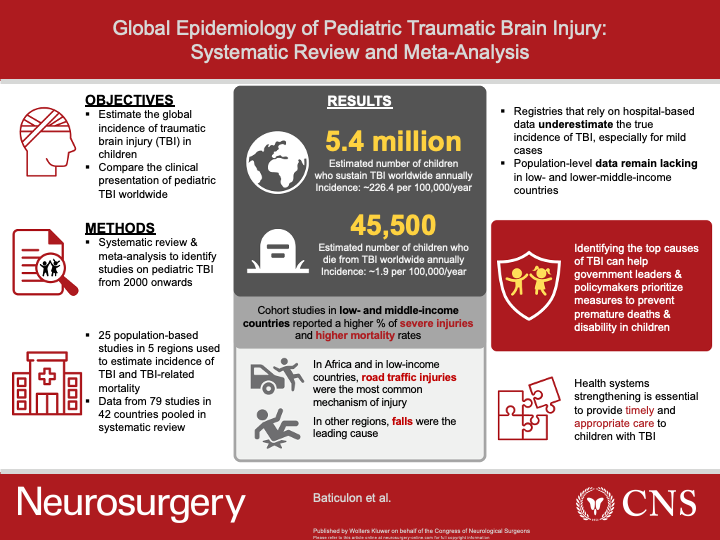 Ronnie E. Baticulon tweet media