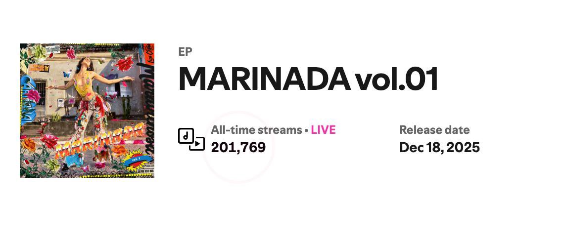 QGdaMarina's tweet photo. Em pouco mais de 1 hora, ‘MARINADA VOL.1’ de Marina Sena já ultrapassou 200MIL streams no Spotify! ❤️‍🔥🎊 https://t.co/DuSK29rHar