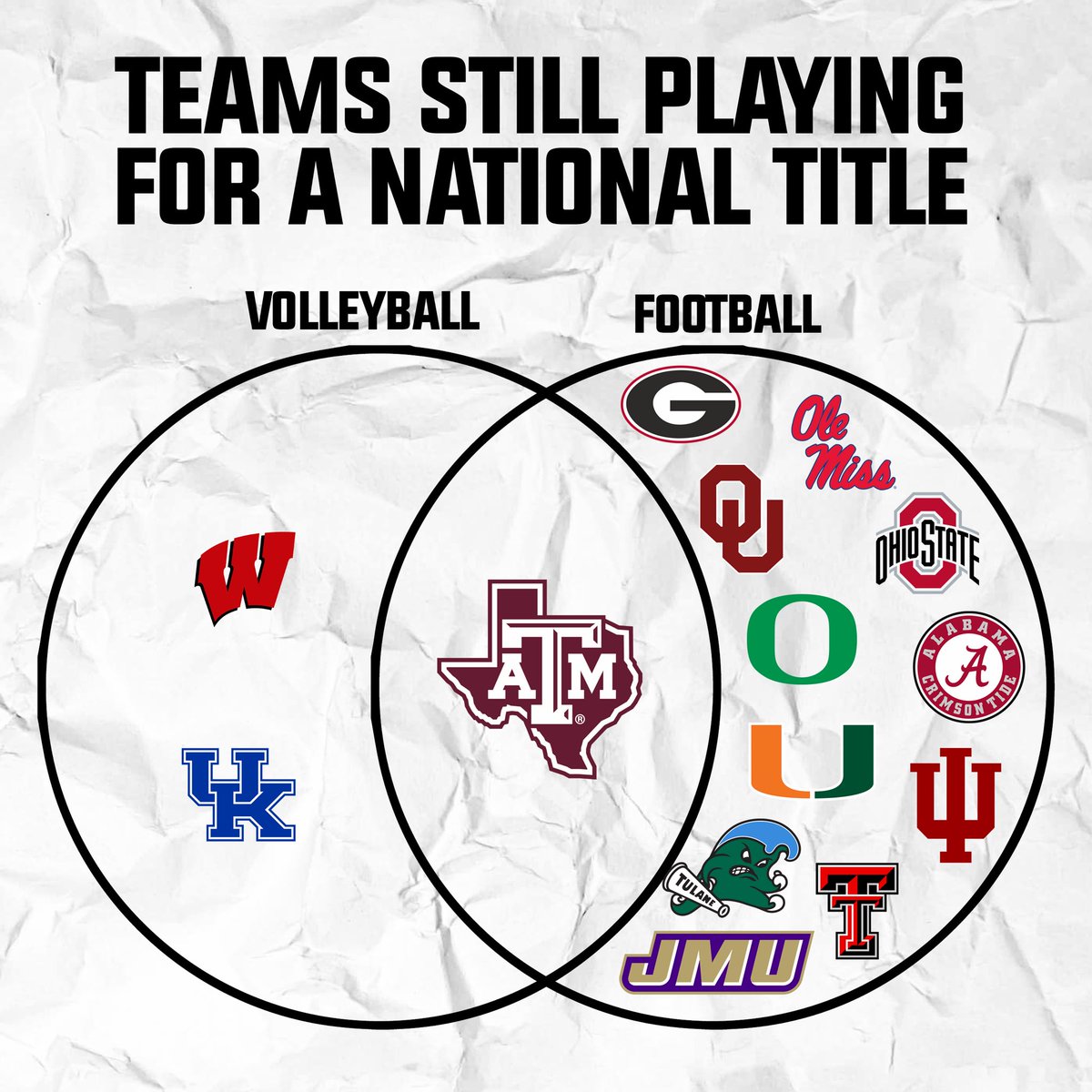 AGGIES VENN!

RETWEET IF YOUR SCHOOL IS STILL COMPETING FOR A NATTY IN BOTH FOOTBALL AND VOLLEYBALL!!!!!!!!!!!