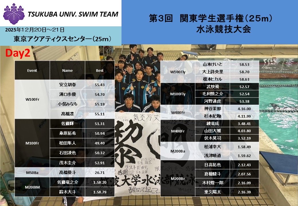 tkbswim's tweet photo. 【大会情報】
試合名：第3回　関東学生選手権（25m）
水泳競技大会
日時：12月20日〜21日
会場：東京アクアティクスセンター（25m）

今年最後のレースになります！
今年を締め括る素晴らしい大会にしましょう！！！
応援よろしくお願いします！🔥 https://t.co/r4qqjPodkV