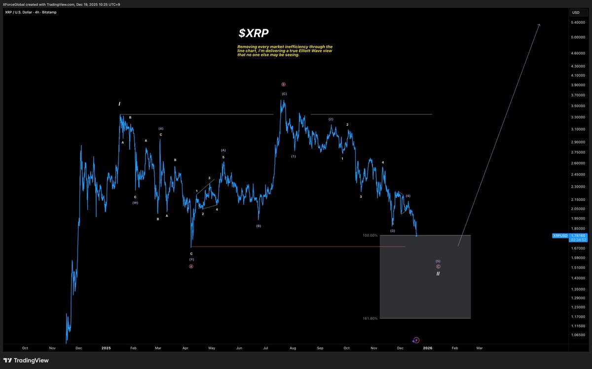 XForceGlobal tweet media