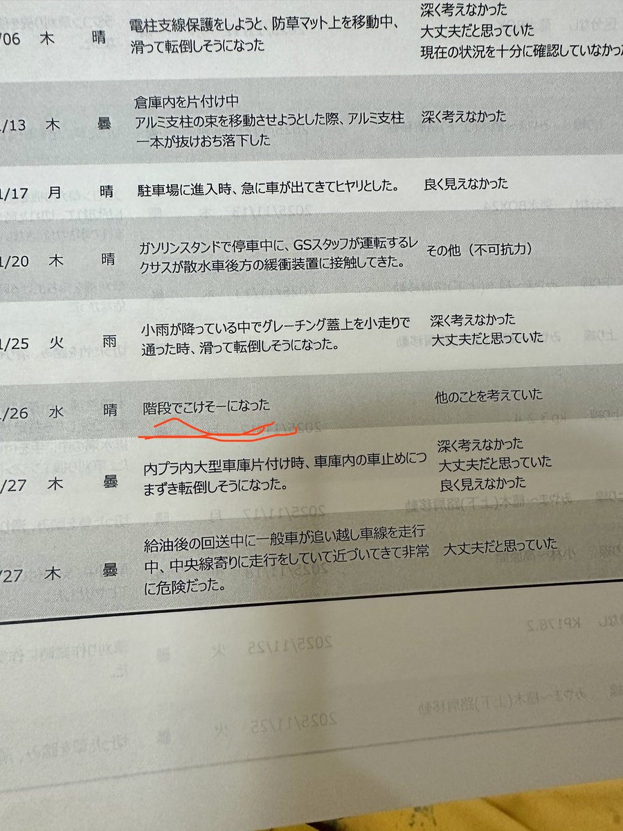 会議資料で『こけそーになった』はやばいやろww