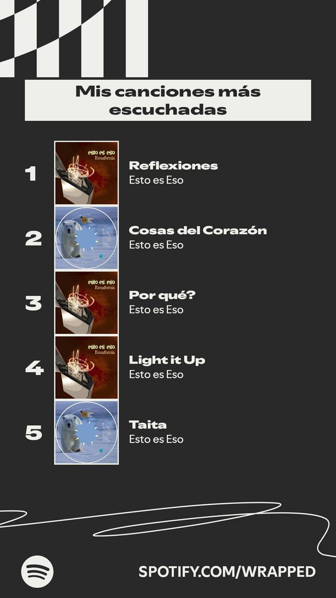 Creo que este año es en el que más he extrañado estar en casa... En mi tierra 🇪🇨
<a href="/estoesesobanda/">Esto es Eso</a> ❤️ #SpotifyWrapped 
spotify.com/wrapped-share/…