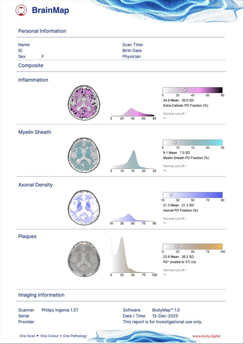 Body Digital tweet media
