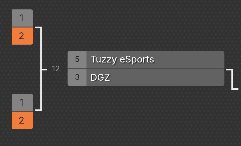 DragoUnite E-Sports #GODU tweet media