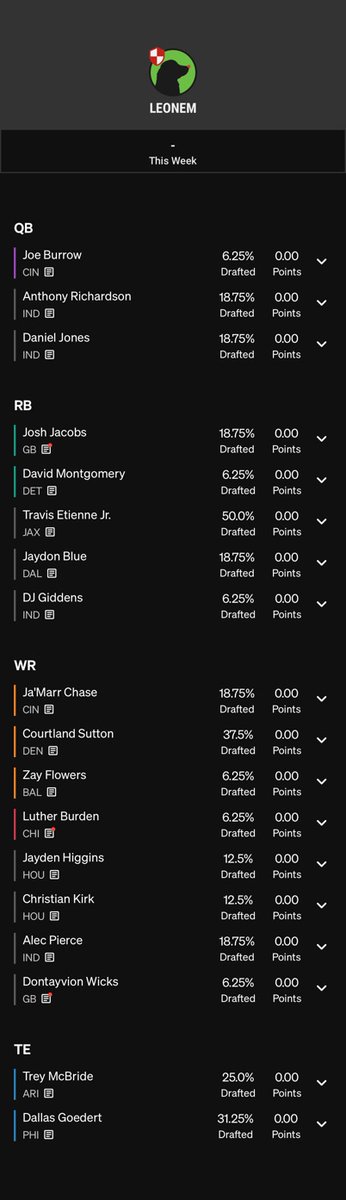 FlatulentFF's tweet photo. @UnderdogDrafts Advancing 26 teams. 6 in BBM!

One BBM pod includes both Nez and Leone:

Nez with a unique Stafford. Leone down to a unique Burrow. And I managed to get Jefferson in. Best of luck gentlemen lfg! 
@NEZtakes @2Hats1Mike @TheBadgeBros https://t.co/2Bmn4dVugT