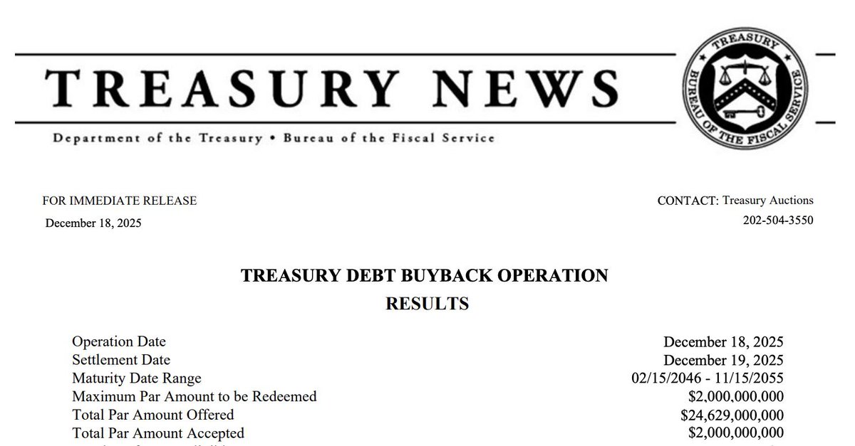 JUST IN: U.S. Treasury just bought back $2 Billion of their own debt, that makes almost $6 Billion this week 🤯👀