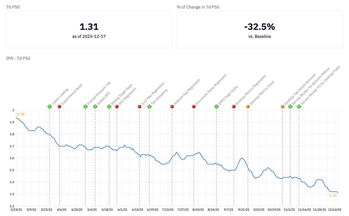 Ivan Zhao tweet media