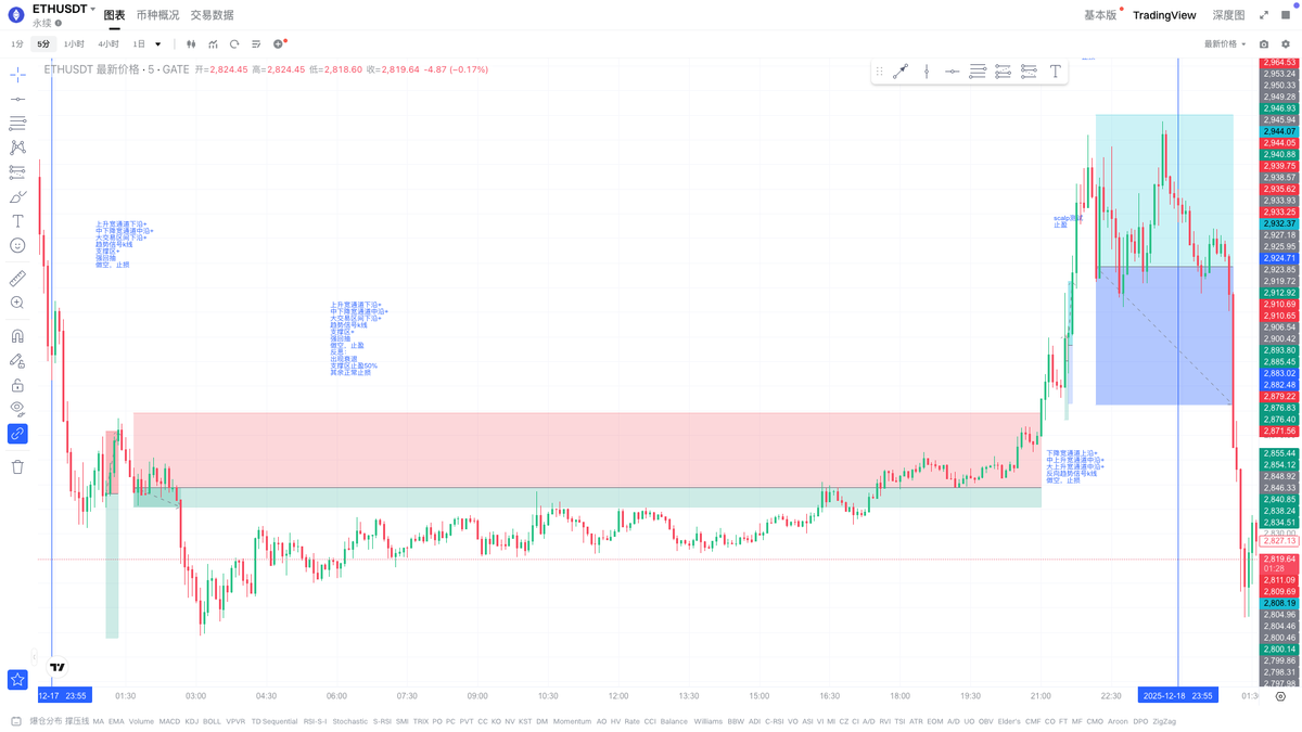 价格行为 PA｜王二狗 tweet media