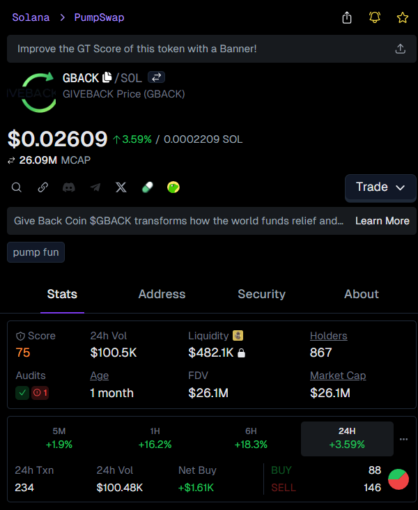 xdantegamble's tweet image. $GBACK 🚀 From $153.9k to $26.6M! 172.6X!
Remember calling this one early? Wild.
Don't miss our next signals, fren! 🤑

👉 Check #GBACK called: t.me/hanaYQchinese/…
💹 Chart: gmgn.ai/sol/token/yV7x…

$GBACK
Fh7mLxtPAysdvHcMcJ37A3vc6WvBVh7JVDwxmwk6pump
#SOL #memetoken