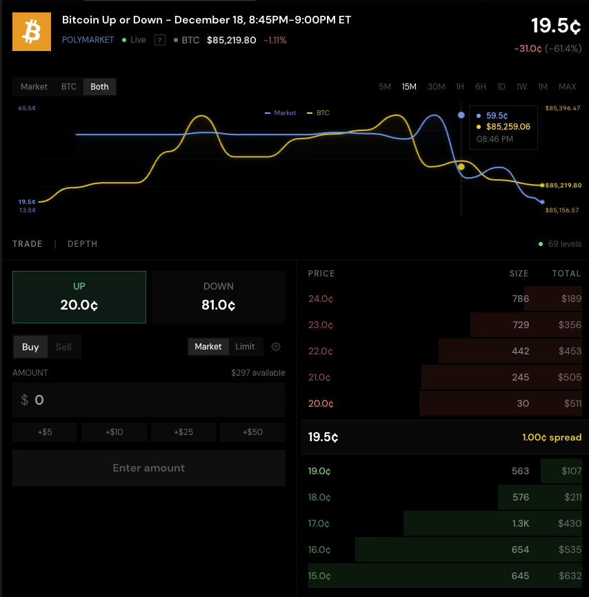 nikshepsvn's tweet image. lots of improvements to trading since then:

- real time crypto price and charts
- customizable advanced order stuff for both market and limit orders (slippage/time to cancel)
- real time notifications on fills and execution
- better charting design (the dual charts are really…