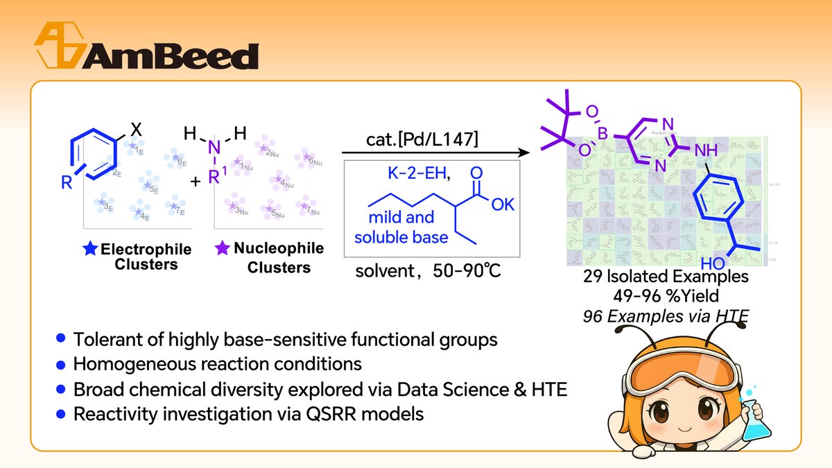 Ambeed Inc tweet media