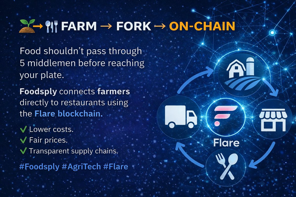 Lord_Foodsply's tweet photo. Middlemen inflate food prices.
Restaurants absorb the cost.
Consumers feel it last.
Foodsply cuts out the middlemen.
📉 Lower input costs
📈 Better margins
🤝 Fair farmer pay
#TokenSale #flare #CryptoInvesting #CryptoLaunch #NewCryptoProject #CryptoGems #DeFiTokens #SolanaEcosystem #Web3Alpha #Bullish #CryptoNews #AirdropCommunity #HODL