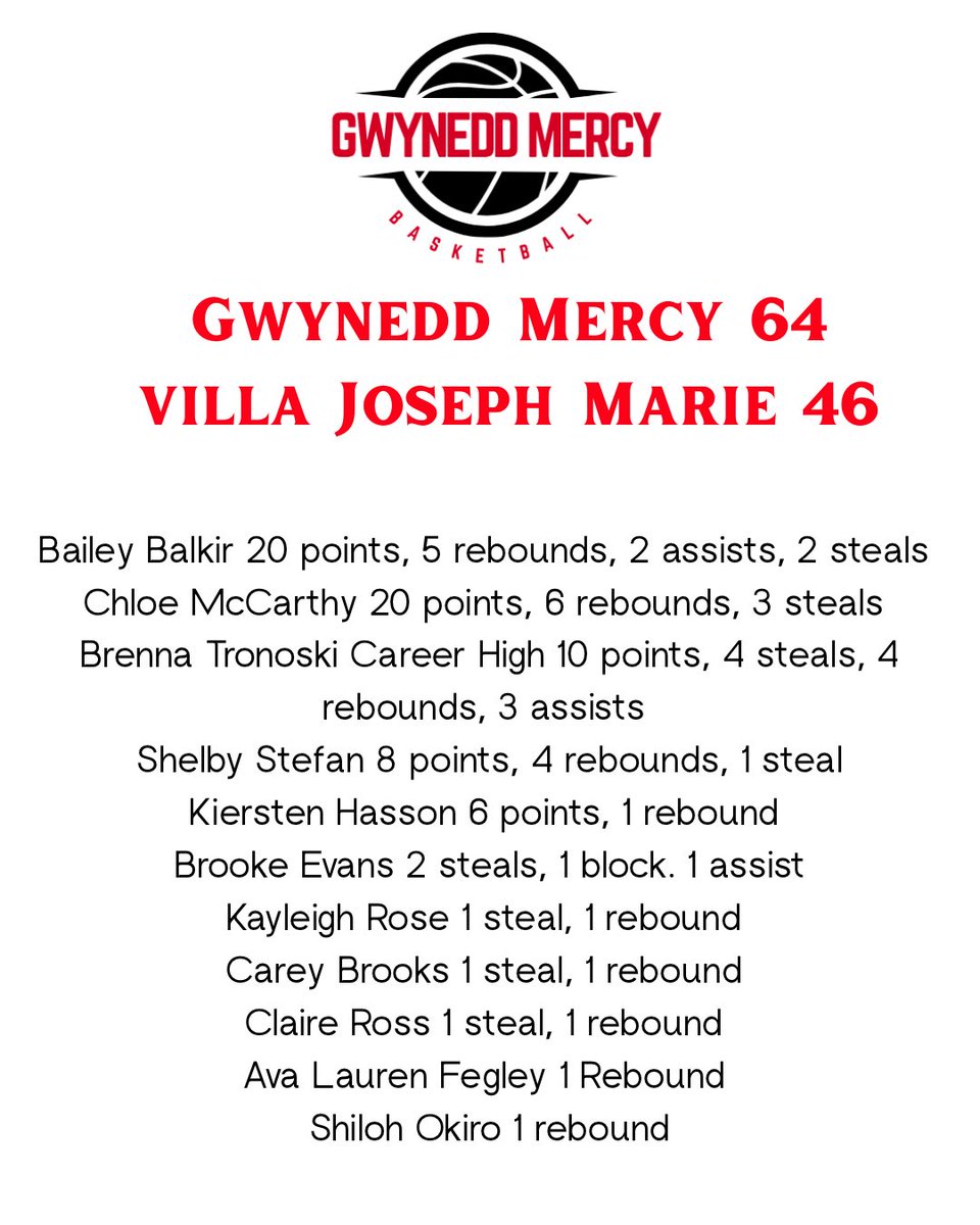 Gwynedd Mercy Academy High School Girls Basketball tweet media