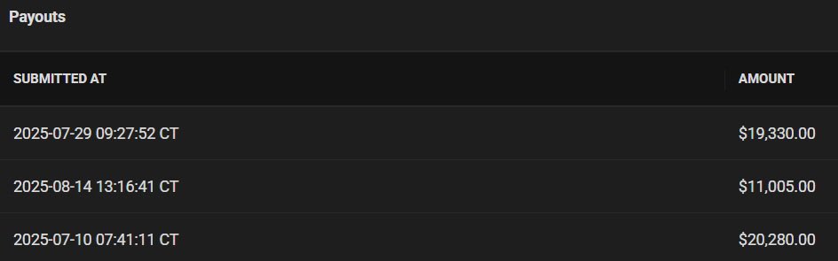 With my <a href="/Topstep/">Topstep</a> live account, I started at $40k, I’ve taken out about $51k in payouts and am back to a $41k balance :))

It has been such an up and down journey. As you can see all those payouts were in the first 2 months of my live account, and have been grinding away at