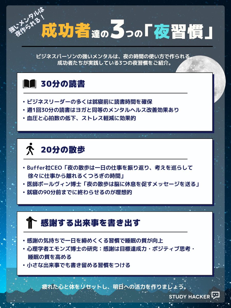 study_hacker's tweet image. 💾 今夜から試せます
💤 成功者がやっている「3つの夜習慣」
ビル・ゲイツ
オバマ元大統領
オプラ・ウィンフリー
彼らが実践する科学的に証明された夜のルーティン
【寝る前の黄金時間】
📖 30分の読書 → ヨガに匹敵するストレス軽減効果
🚶 20分の散歩 → メラトニン分泌で睡眠の質UP
✍️ 感謝日記 →…