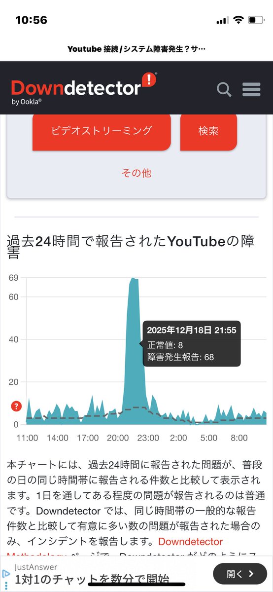 沢山の拡散ありがとうございます！

こちらのサイトでYouTubeでリアルタイムで起きているシステム障害について確認ができます。もし良ければ活用して下さい😊→ ⚠️Youtube 接続/システム障害発生？サービス中断などの問題をリアルタイムでお知らせ downdetector.jp/shougai/youtub…