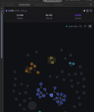 0xSanee's tweet photo. nice 27percent cluster jack https://t.co/EblEcx6hmD