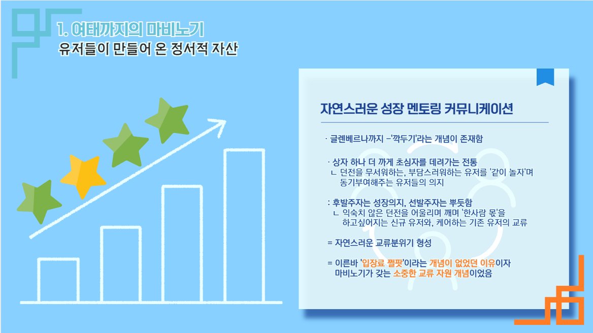 최근 마비노기 - 브리레흐부터 뉴라이즈까지 느껴왔던 점을 마비노기 도서관 카페에 올려두었습니다...

cafe.naver.com/mabinogidsg/91…