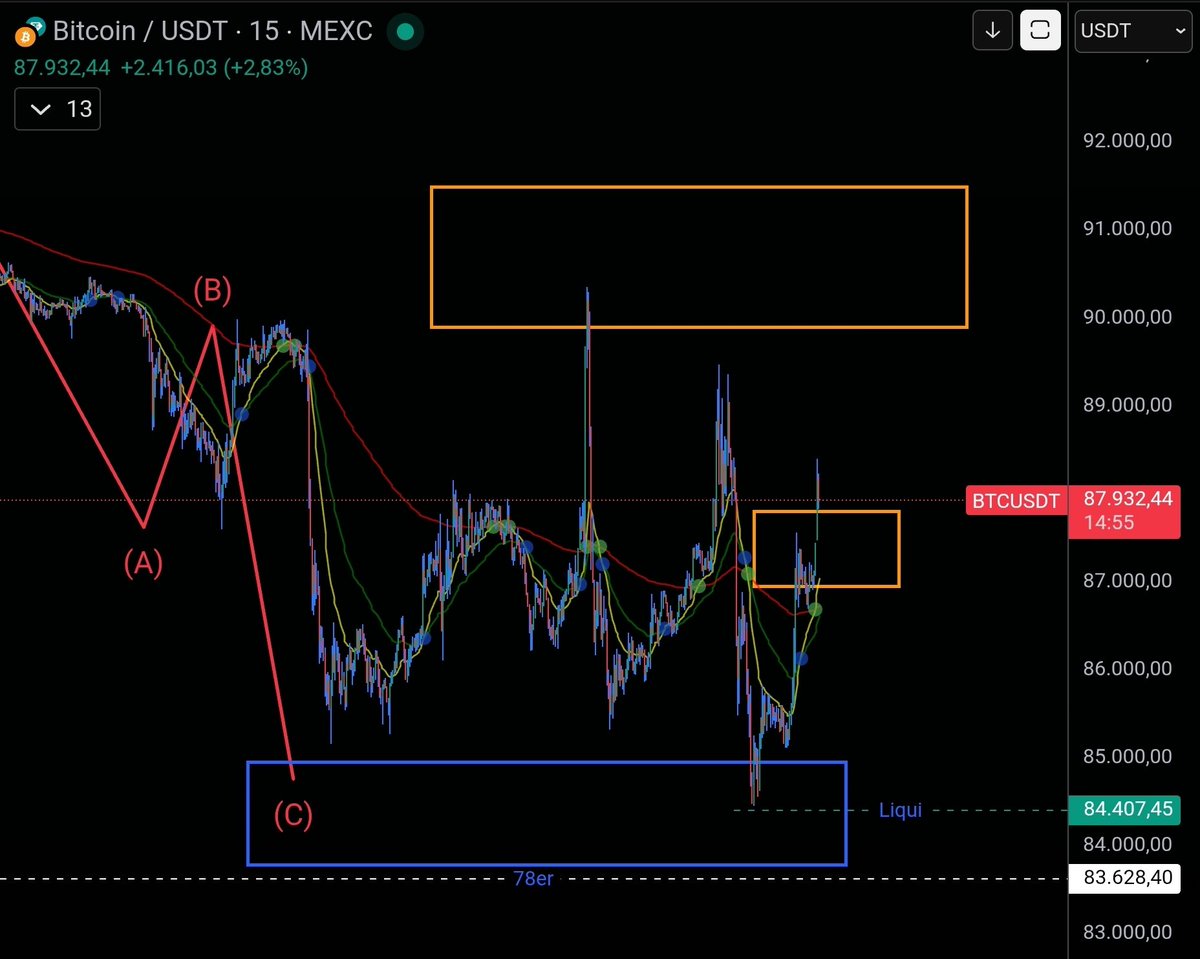 CryptoAvon2626❤️🔥 tweet media
