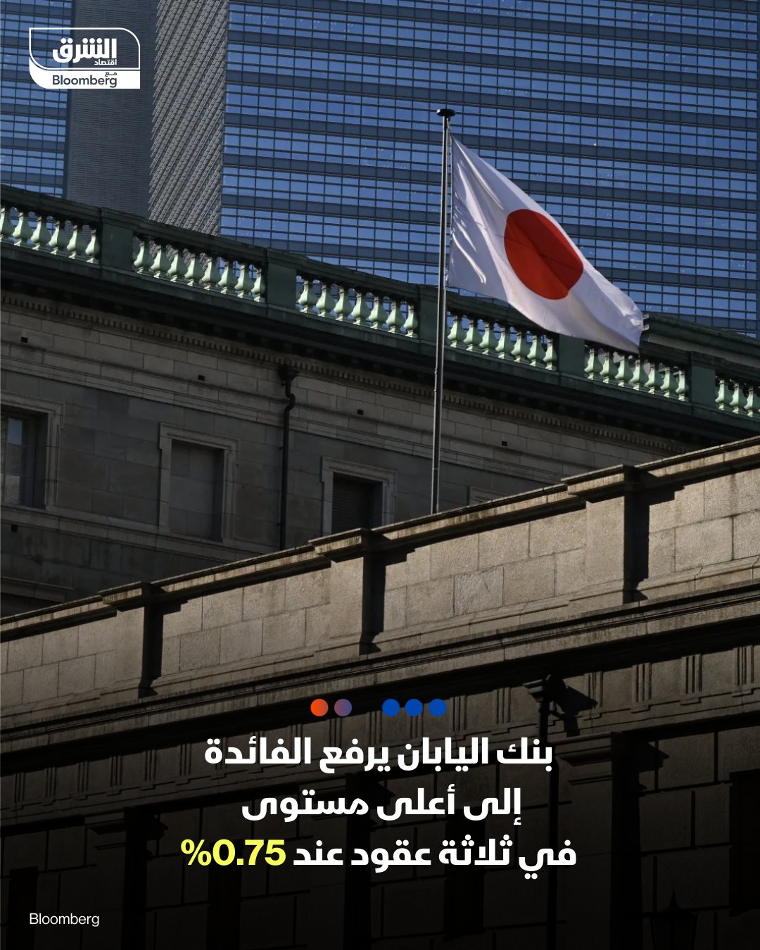 بنك اليابان يرفع أسعار الفائدة إلى أعلى مستوى منذ عام 1995. رفع البنك المركزي سعر الفائدة بالإجماع بمقدار ربع نقطة مئوية إلى 0.75%. بنك اليابان قال إن دورة رفع الفائدة ستستمر إذا تحققت توقعاته. الرفع لأول مرة منذ يناير بعد التأكد من أن رسوم ترمب لا تُلحق ضررا كبيرا بالاقتصاد. 