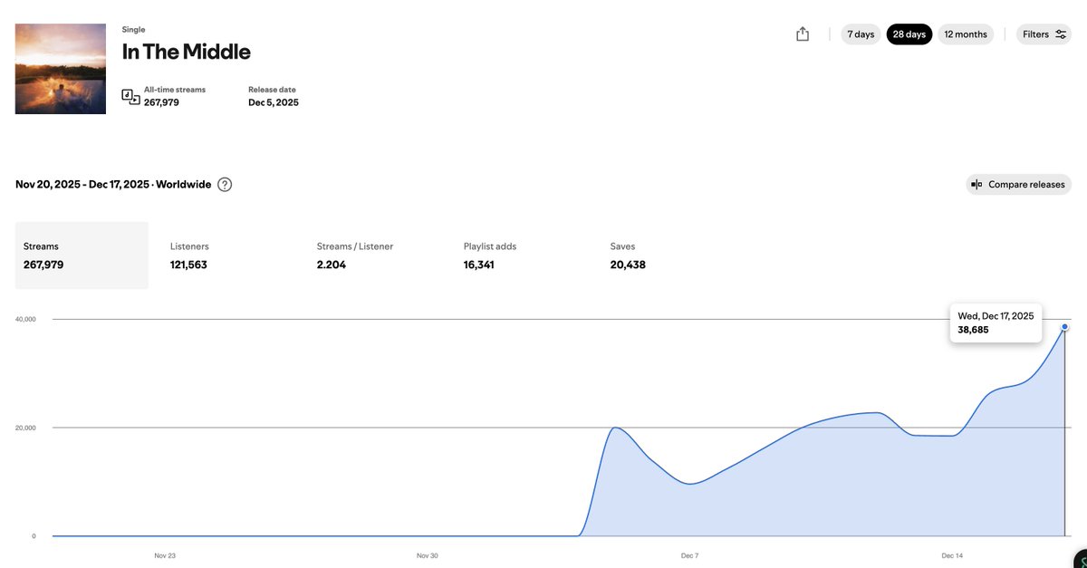 Coop 💿 tweet media