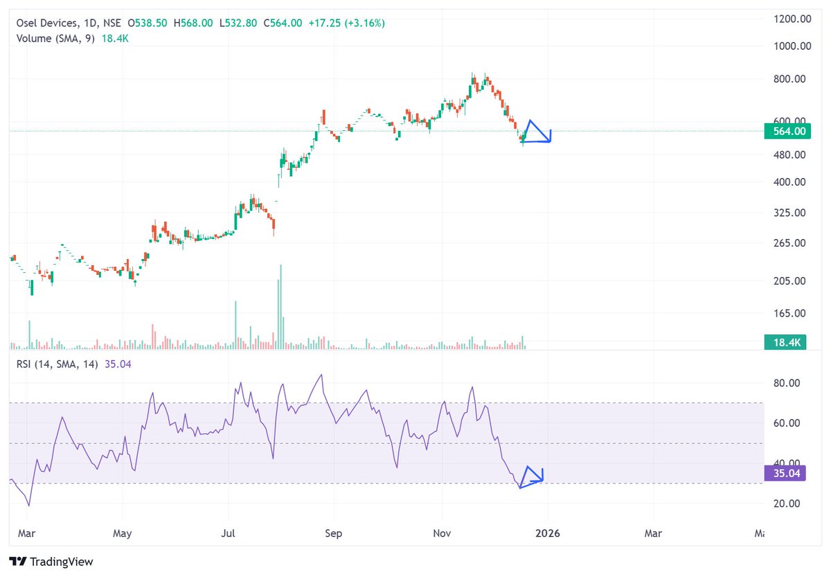 disguisedtrader's tweet image. now waiting for this for double confirmation. @amurfalcon1 @samisosa1234