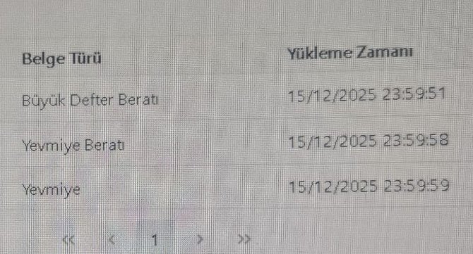 Bir Mali Musavir arkadaşımın 9. ay Berat yükleme saat dilimine bakar mısınız.

23:59:59

Bu durumun insan üzerinde yarattığı baskıyı anlayabiliyor musunuz ?

Bunun yıllık olarak yüklenmesi zor değil …

<a href="/gibsosyalmedya/">Gelir İdaresi Başkanlığı</a> <a href="/HMBakanligi/">T.C. Hazine ve Maliye Bakanlığı</a> <a href="/turmob/">TÜRMOB</a>