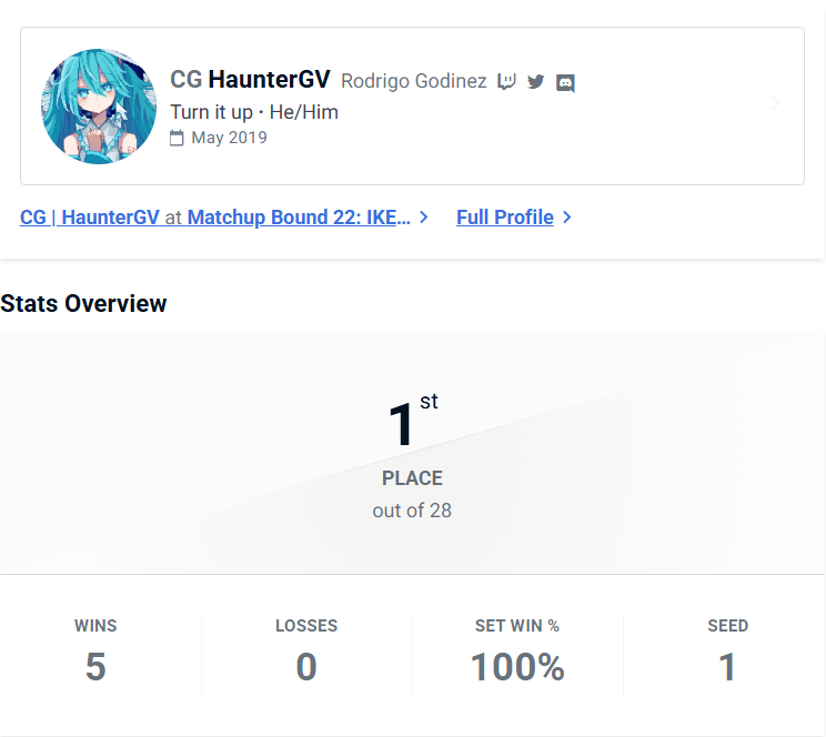 CG | HaunterGV 🇬🇹 tweet media