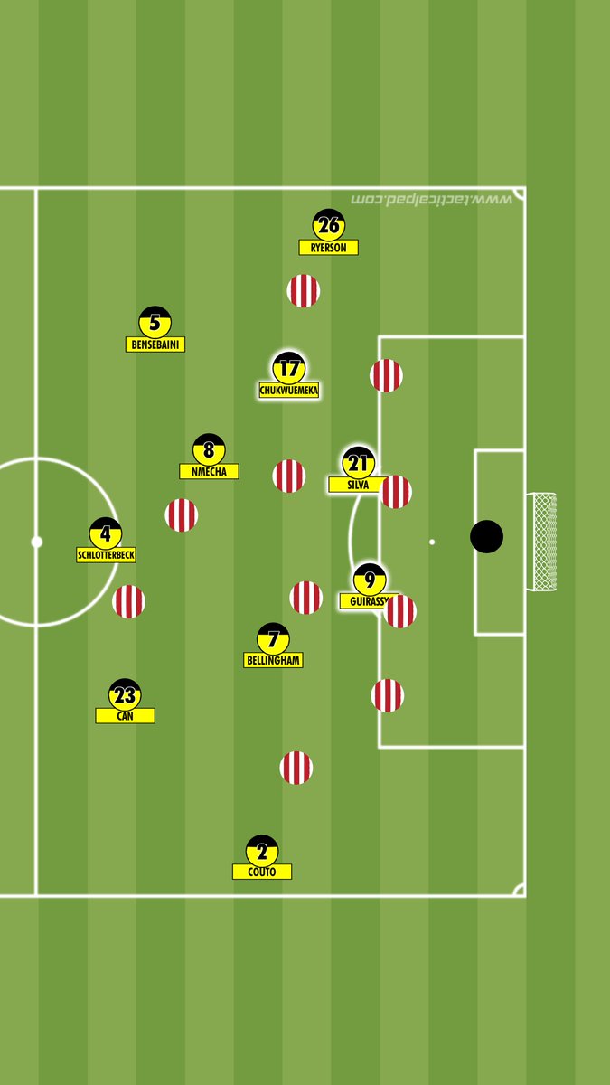 Der BVB wurschtelt weiter wie gehabt. Nur kassiert man jetzt mehr Tore als zu Saisonbeginn. Offensiv ist das Meiste recht ausrechenbar – wie zuletzt im Spiel gegen den SC Freiburg wieder zu sehen war. #BVB #BVBBMG 

Analyse zum BVB: youtu.be/7c9oIkonzk0