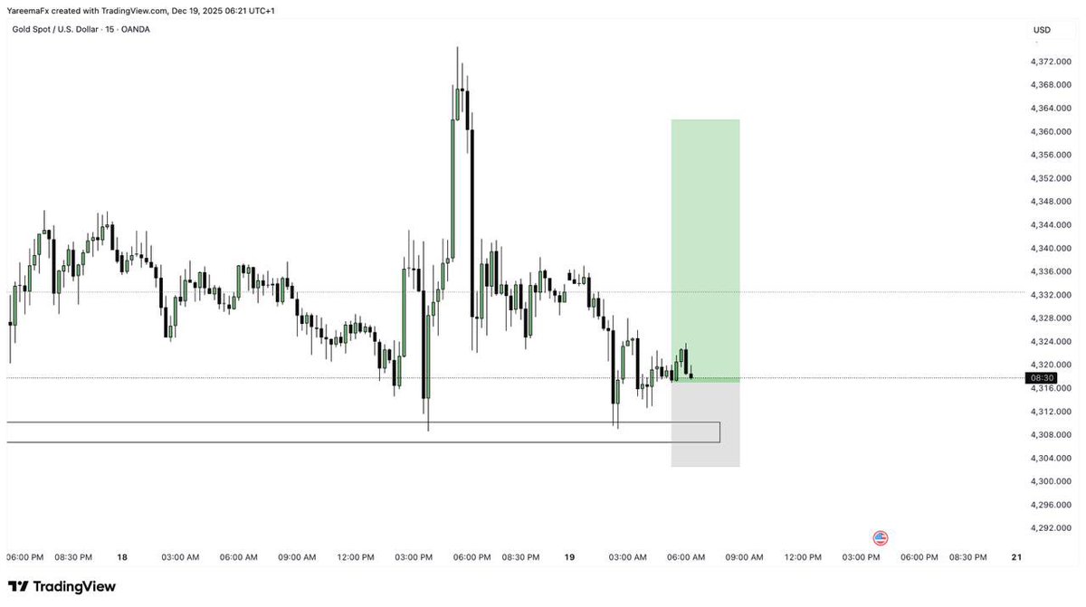 #XAUUSD

Why are you selling while other are buying XAU today

Drop your Analysis Traders 🔥