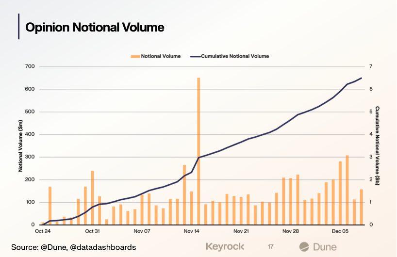 Opinion ⁒ tweet media