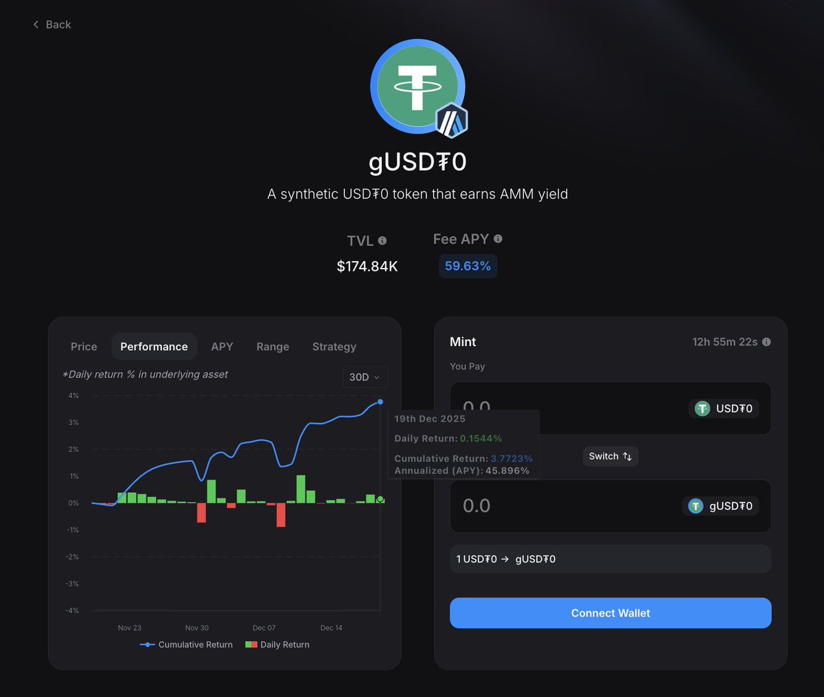 GammaSwap (@GammaSwapLabs) / Posts / X