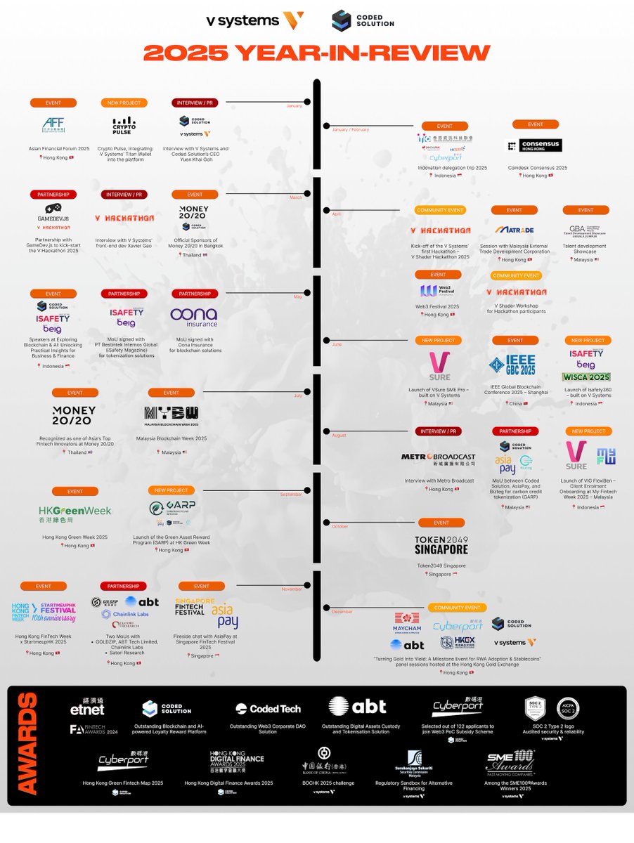 V Systems tweet media