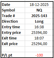 Tradingandcoach's tweet photo. #ES #NQ #TradingSignal #ES_F #NQ_F       
Trade # 143 on NQ, closed with 100pt loss.    
Total this year on NQ: 1780 pt profit.     
Soon you can find me on https://t.co/JVWFdP7pOx          Follow @profitt_trade https://t.co/URQahJYviC