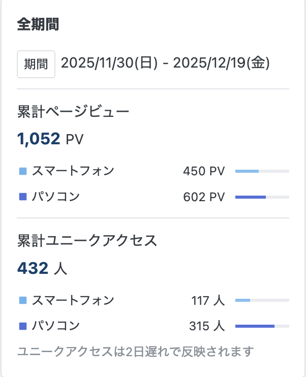 NewSankinS's tweet photo. 🎉【累計1,000PV突破】🎉
『Transients』
累計1,000PVを超えました!
読んでくださった皆さん、本当にありがとうございます。
一人ひとりの読者がいるから、書き続けられています。
これからも全力で続きを書いていきますので、
引き続きよろしくお願いします!
#小説家になろう #Transients https://t.co/XYSIHUrss3