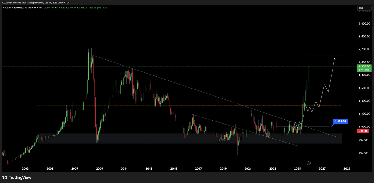 J.G-Trading tweet media