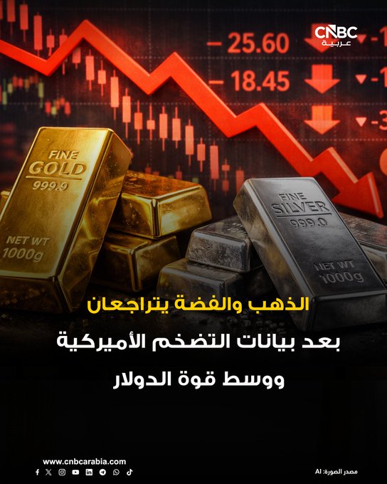 أسعار الذهب، تراجعت اليوم الجمعة، في ظل قوة الدولار، وبعد صدور بيانات أظهرت ارتفاعًا أقل من المتوقع للتضخم في الولايات المتحدة، ما قلل من جاذبية المعدن النفيس كأداة تحوط ضد التضخم. كما هبطت أسعار الفضة بدورها 1% في المعاملات الفورية إلى 64.79 دولار للأوقية، بعدما لامست أعلى مستوى لها على الإطلاق عند 66.88 دولار يوم الأربعاء. 