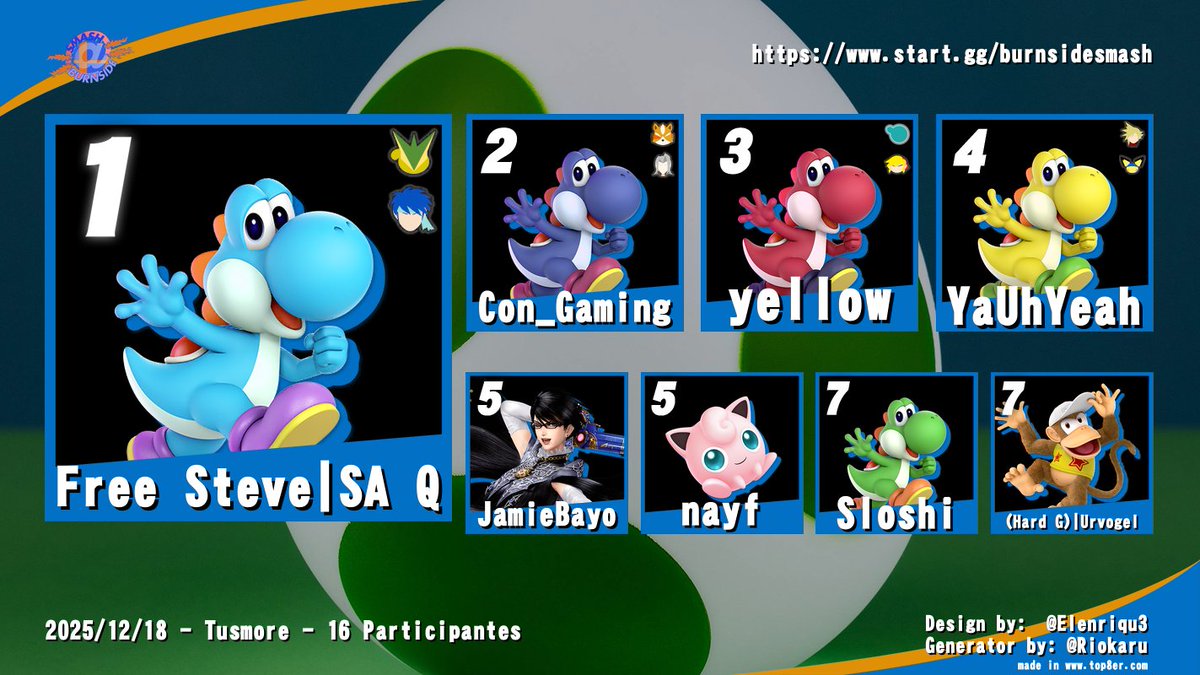 bigcheese_gg's tweet photo. Top 8 Graphic! https://t.co/6wOO1CDww9