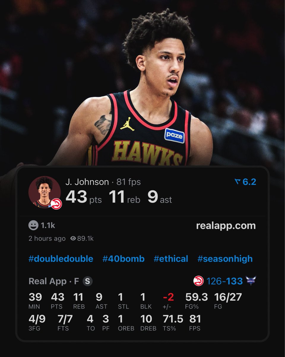 realapp's tweet image. Jalen Johnson ties Lebron (2018) as the fastest forward to reach 200 REB &amp;amp; 200 AST in a season.