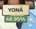 reservadoSandr0's tweet photo. A única que conseguiria tirar o prêmio do Dudu!! #YonáCampeã 

56,01% + 48,95% + 31,55% = 136,51% https://t.co/IZhpI8oGiP