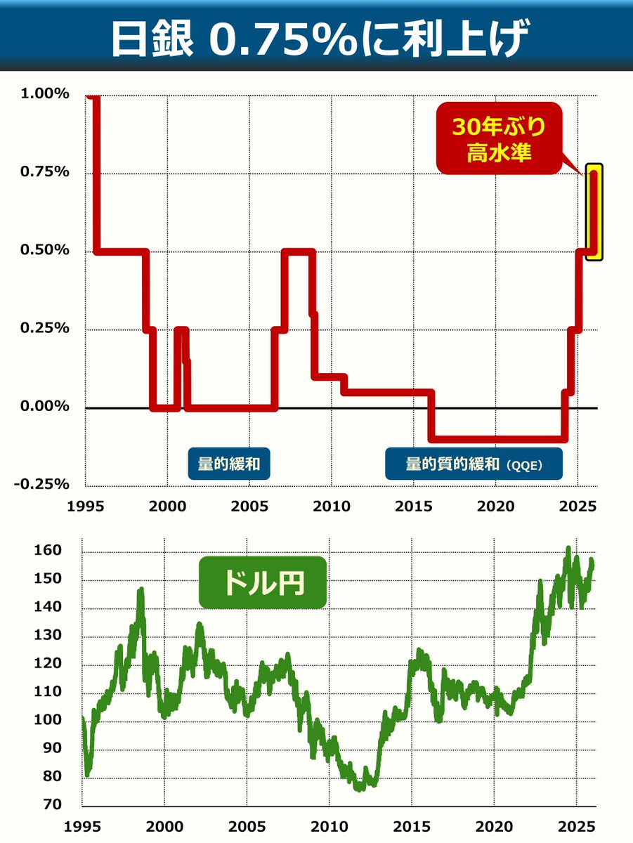 ★ 銀次【土日祝受領不可】 ◇主な発言 日銀・植田総裁の記者会見、さきほど終わりました。👇に主