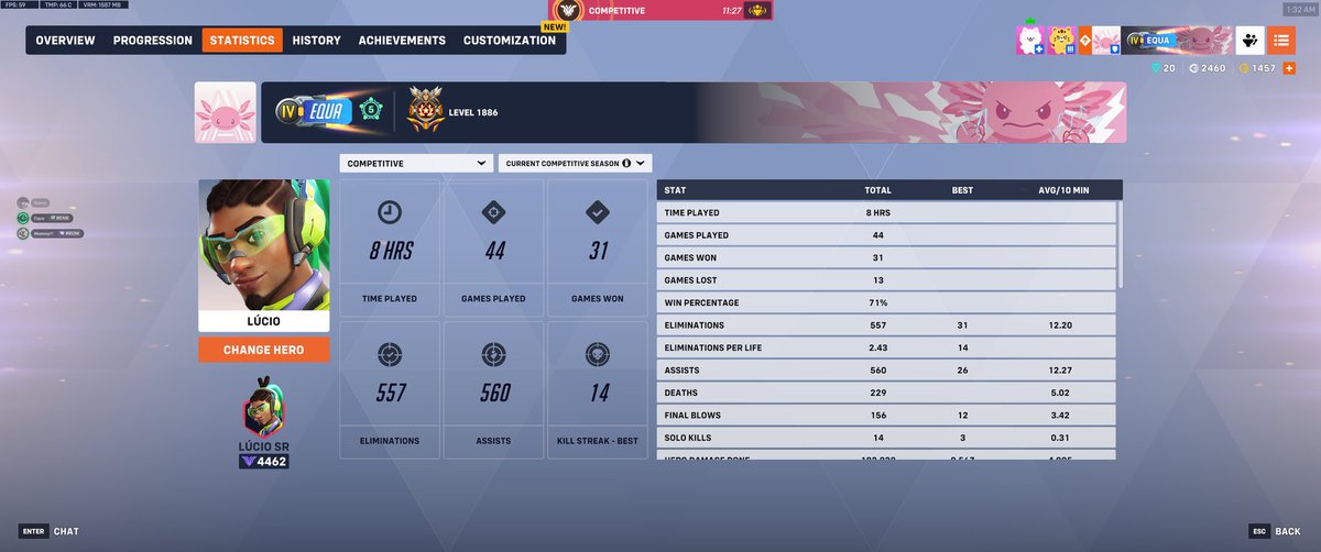 equa_ow's tweet photo. Yepeee #newpeak :> https://t.co/k1nz1hLn85