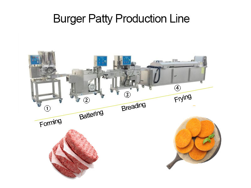 JASIMA2018's tweet image. Ideal for:
Restaurants &amp;amp; central kitchens expanding into production
Food startups launching packaged burger products
Medium-sized processors adding patty specialization
👉jasimagroup.com 
 #BurgerLine #fyp #FoodTech #BurgerPatties #FoodProduction #SmallBusiness