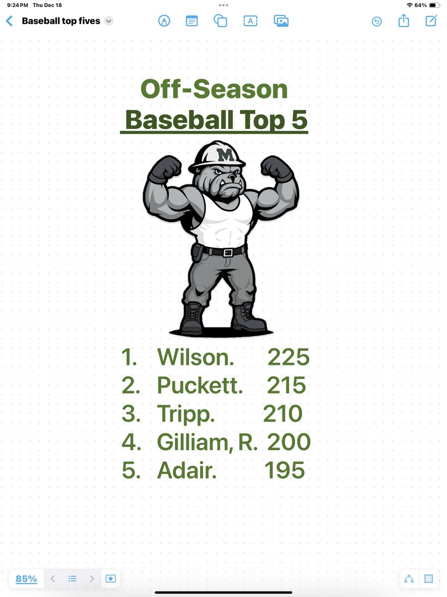 MuskogeeSC's tweet image. Baseball ⚾️ Offseason  Testing 
Bench